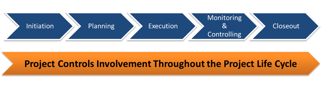 How Does A Project Controller Control A Project Project Control Academy