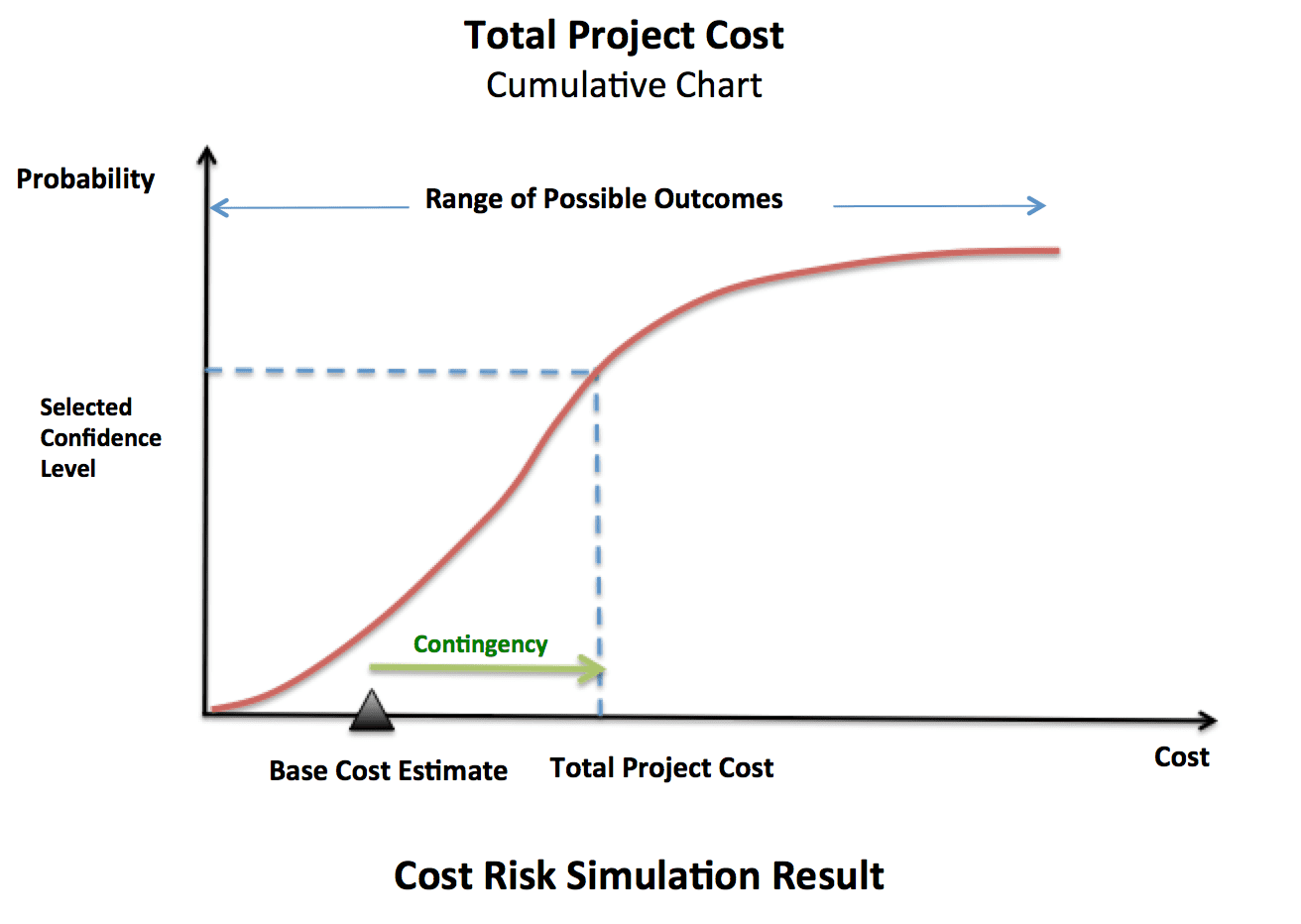 Cost of risk. Cost of risk формула. Total cost. Cost of risk показатель.