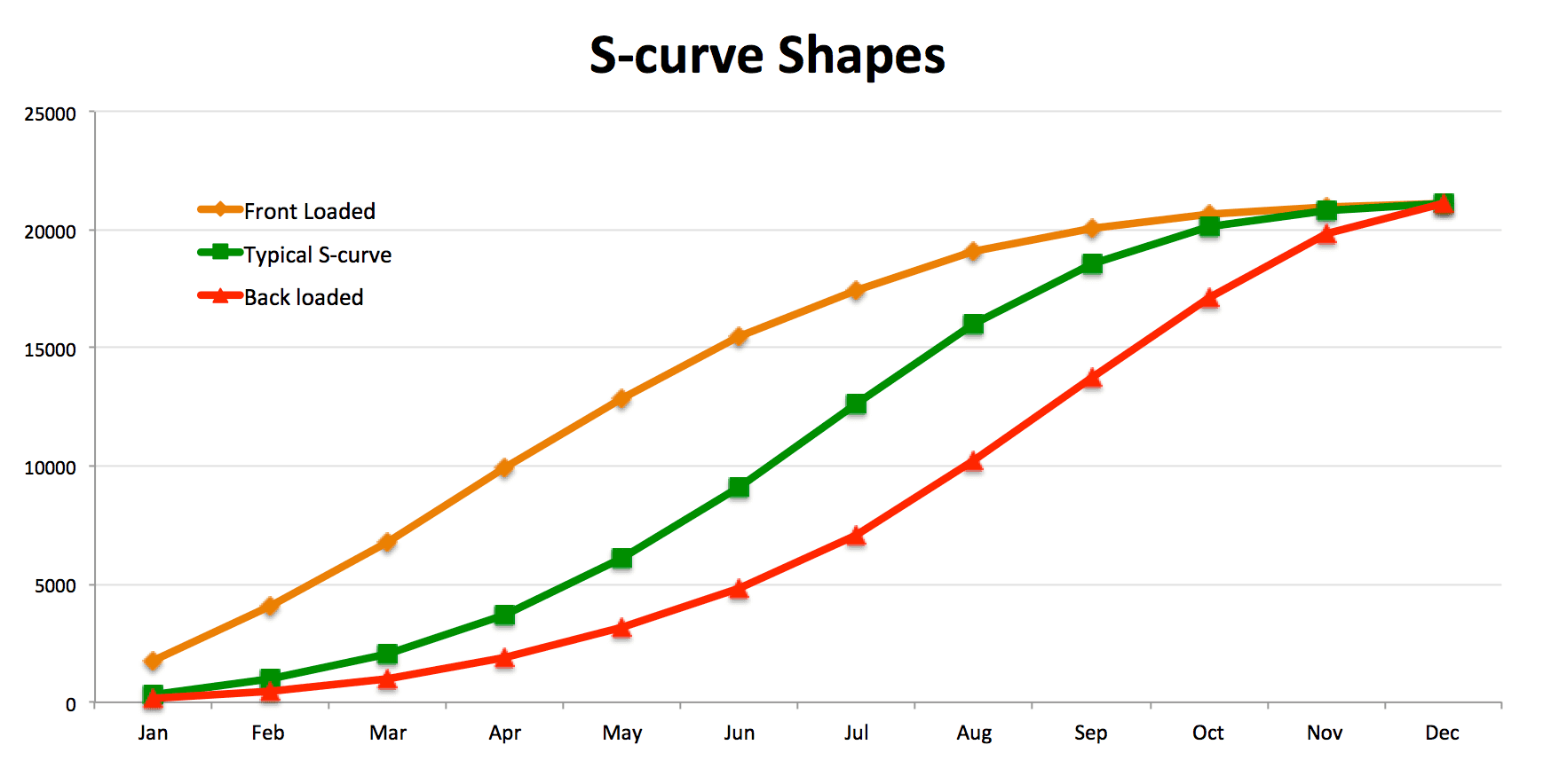 About S Curve | Images and Photos finder