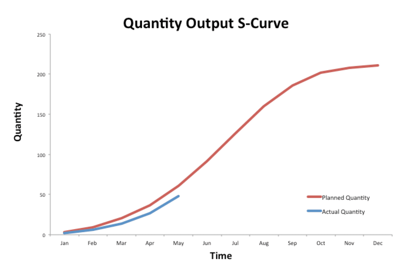 Бесплатные кривые. Progress curves.