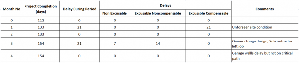 How to Perform Schedule Time Impact Analysis in Primavera P6? - Project ...