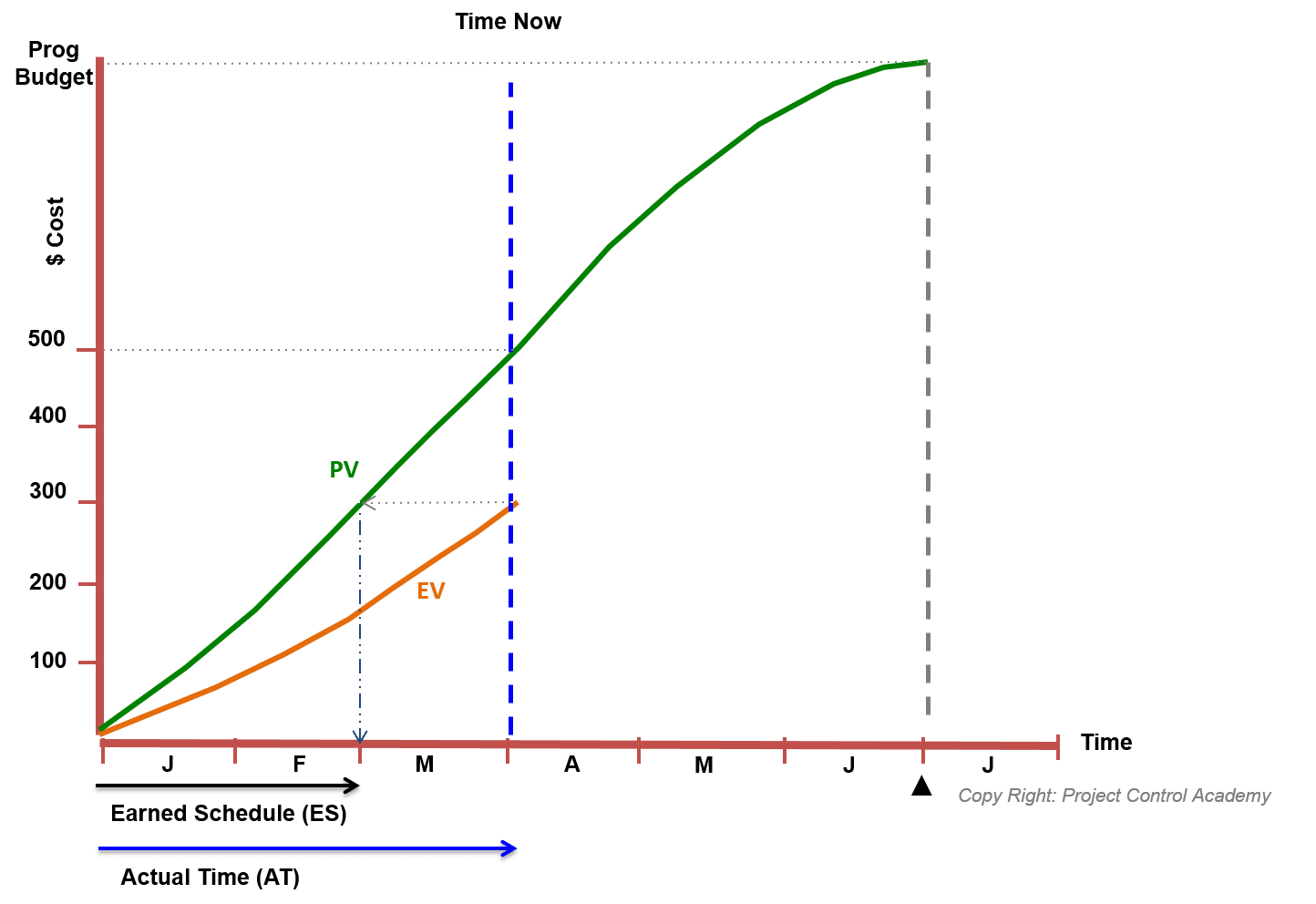 Controlling academy. Earn 3 million Plan time.