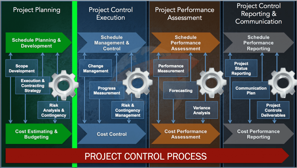 Project Controls Plan Components Project Control Academy