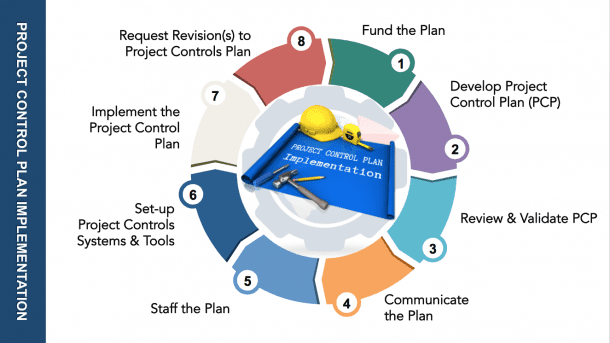 Essential Requirements For A Successful Project Controls Plan ...