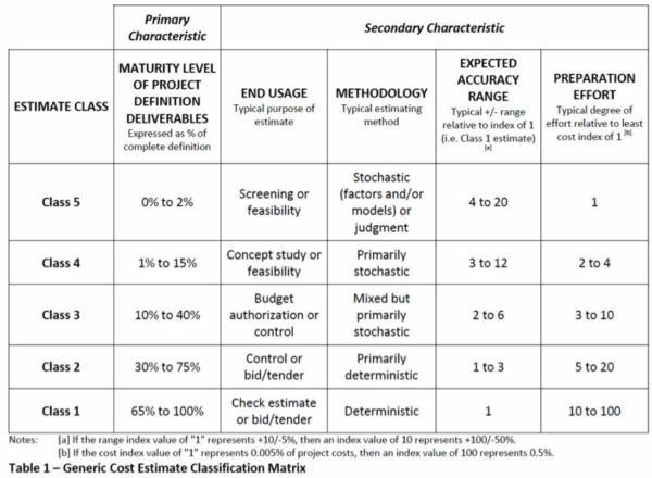 Core Estimating for Owner Companies - Project Control Academy