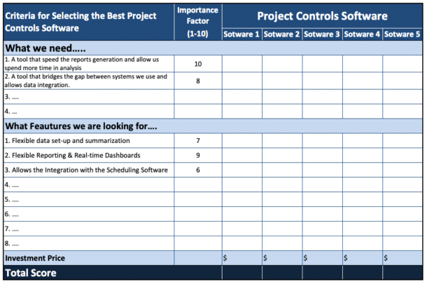 How to Select the BEST Project Controls Software - Project Control Academy