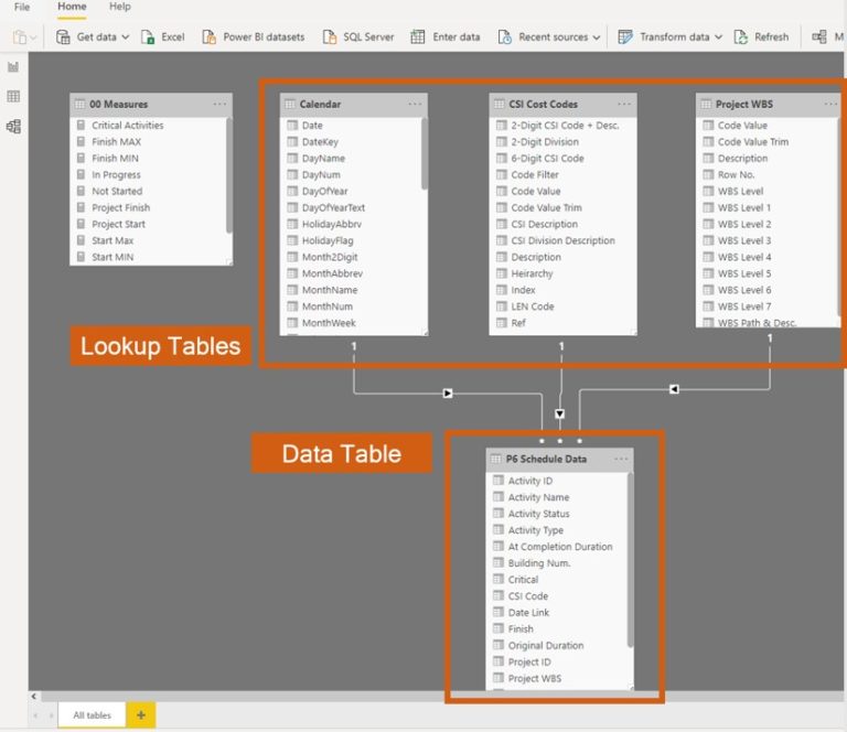 how-to-create-a-schedule-dashboard-in-power-bi-using-p6-schedule-data