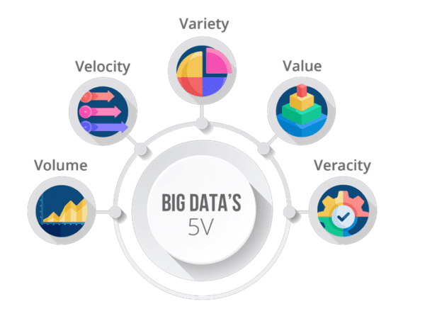 Big Data and Its Impacts on the Future of Cost Estimating