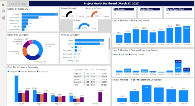 How To Get Started In Power Bi- The Power Bi Starter Guide