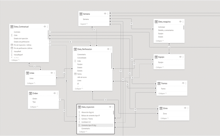 Power BI Data Connection Process to various data sources