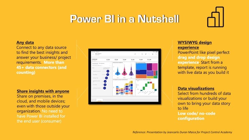 is there a presentation mode in power bi